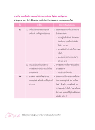  “√–∑’Ë Û °“√‡§≈◊ËÕπ‰À« °“√ÕÕ°°”≈—ß°“¬ °“√‡≈àπ‡°¡ °’Ã“‰∑¬ ·≈–°’Ã“ “°≈
¡“µ√∞“π æ Û.Ò ‡¢â“„® ¡’∑—°…–„π°“√‡§≈◊ËÕπ‰À« °‘®°√√¡∑“ß°“¬ °“√‡≈àπ‡°¡ ·≈–°’Ã“
      ™—π
        È                               µ—«™’«¥
                                             È—                                  “√–°“√‡√’¬π√Ÿâ·°π°≈“ß
     ª.Ò            Ò. ‡§≈◊ËÕπ‰À«√à“ß°“¬¢≥–Õ¬Ÿà°—∫∑’Ë                  ë    ∏√√¡™“µ‘¢Õß°“√‡§≈◊ËÕπ‰À«√à“ß°“¬
                          ‡§≈◊ËÕπ∑’Ë ·≈–„™âÕÿª°√≥åª√–°Õ∫                    „π™’«‘µª√–®”«—π
                                                                            - ·∫∫Õ¬Ÿà°—∫∑’Ë ‡™àπ π—Ëß ¬◊π °â¡‡ß¬
                                                                              ‡Õ’¬ß´â“¬-¢«“ ‡§≈◊ËÕπ‰À«¢âÕ¡◊Õ
                                                                              ¢âÕ‡∑â“ ·¢π ¢“
                                                                            - ·∫∫‡§≈◊ËÕπ∑’Ë ‡™àπ ‡¥‘π «‘Ëß °√–‚¥¥
                                                                              °≈‘Èßµ—«
                                                                            - ·∫∫„™âÕÿª°√≥åª√–°Õ∫ ‡™àπ ®—∫
                                                                               ‚¬π ‡µ– ‡§“–
                    Ú. ‡≈àπ‡°¡‡∫Á¥‡µ≈Á¥·≈–‡¢â“√à«¡                     ë    °‘®°√√¡∑“ß°“¬∑’Ë„™â°“√‡§≈◊ËÕπ‰À«
                       °‘®°√√¡∑“ß°“¬∑’Ë„™â°“√‡§≈◊ËÕπ‰À«                     µ“¡∏√√¡™“µ‘
                       µ“¡∏√√¡™“µ‘                                          - °“√‡≈àπ‡°¡‡∫Á¥‡µ≈Á¥
     ª.Ú            Ò. §«∫§ÿ¡°“√‡§≈◊ËÕπ‰À«√à“ß°“¬                      ë    ≈—°…≥–·≈–«‘∏’°“√¢Õß°“√‡§≈◊ËÕπ‰À«
                       ¢≥–Õ¬Ÿ°∫∑’Ë ‡§≈◊Õπ∑’Ë ·≈–„™âÕª°√≥å
                             à—        Ë            ÿ                       √à“ß°“¬·∫∫Õ¬Ÿà°∫∑’Ë ‡™àπ °√–‚¥¥
                                                                                           —
                          ª√–°Õ∫                                            ∫‘¥µ—« ¥÷ß º≈—° ·∫∫‡§≈◊ËÕπ∑’Ë ‡™àπ
                                                                            °√–‚¥¥‡¢¬àß °â“«™‘¥°â“« «‘ßµ“¡∑‘»∑“ß
                                                                                                      Ë
                                                                            ∑’Ë°”Àπ¥ ·≈–·∫∫„™âÕÿª°√≥åª√–°Õ∫
                                                                            ‡™àπ §’∫ ¢«â“ß µ’




    18      µ—«™’È«—¥·≈– “√–°“√‡√’¬π√Ÿâ·°π°≈“ß °≈ÿà¡ “√–°“√‡√’¬π√Ÿâ ÿ¢»÷°…“·≈–æ≈»÷°…“
 