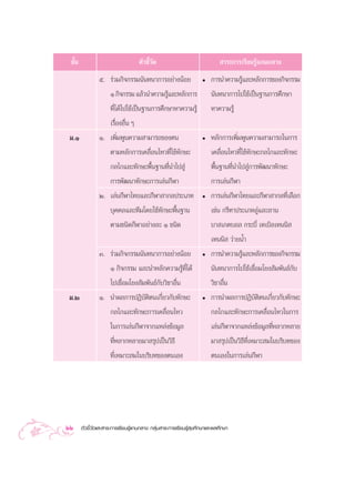 ™—π
   È                               µ—«™’«¥
                                        È—                                  “√–°“√‡√’¬π√Ÿâ·°π°≈“ß
                ı. √à«¡°‘®°√√¡π—π∑π“°“√Õ¬à“ßπâÕ¬                   ë   °“√π”§«“¡√Ÿ·≈–À≈—°°“√¢Õß°‘®°√√¡
                                                                                  â
                     Ò °‘®°√√¡ ·≈â«π”§«“¡√Ÿ·≈–À≈—°°“√
                                             â                         π—π∑π“°“√‰ª„™â‡ªìπ∞“π°“√»÷°…“
                     ∑’Ë‰¥â‰ª„™â‡ªìπ∞“π°“√»÷°…“À“§«“¡√Ÿâ               À“§«“¡√Ÿâ
                     ‡√◊ËÕßÕ◊Ëπ Ê
 ¡.Ò            Ò. ‡æ‘Ë¡æŸπ§«“¡ “¡“√∂¢Õßµπ                         ë   À≈—°°“√‡æ‘Ë¡æŸπ§«“¡ “¡“√∂„π°“√
                   µ“¡À≈—°°“√‡§≈◊ËÕπ‰À«∑’Ë„™â∑—°…–                     ‡§≈◊ËÕπ‰À«∑’Ë„™â∑—°…–°≈‰°·≈–∑—°…–
                   °≈‰°·≈–∑—°…–æ◊Èπ∞“π∑’Ëπ”‰ª Ÿà                       æ◊Èπ∞“π∑’Ëπ”‰ª Ÿà°“√æ—≤π“∑—°…–
                   °“√æ—≤π“∑—°…–°“√‡≈àπ°’Ã“                            °“√‡≈àπ°’Ã“
                Ú. ‡≈àπ°’Ã“‰∑¬·≈–°’Ã“ “°≈ª√–‡¿∑                    ë   °“√‡≈àπ°’Ã“‰∑¬·≈–°’Ã“ “°≈∑’‡≈◊Õ°
                                                                                                  Ë
                   ∫ÿ§§≈·≈–∑’¡‚¥¬„™â∑—°…–æ◊Èπ∞“π                       ‡™àπ °√’±“ª√–‡¿∑≈Ÿà·≈–≈“π
                     µ“¡™π‘¥°’Ã“Õ¬à“ß≈– Ò ™π‘¥                         ∫“ ‡°µ∫Õ≈ °√–∫’Ë ‡∑‡∫‘≈‡∑ππ‘ 
                                                                       ‡∑ππ‘  «à“¬πÈ”
                Û. √à«¡°‘®°√√¡π—π∑π“°“√Õ¬à“ßπâÕ¬                   ë   °“√π”§«“¡√Ÿ·≈–À≈—°°“√¢Õß°‘®°√√¡
                                                                                   â
                   Ò °‘®°√√¡ ·≈–π”À≈—°§«“¡√Ÿâ∑’Ë‰¥â                    π—π∑π“°“√‰ª„™â‡™◊ËÕ¡‚¬ß —¡æ—π∏å°—∫
                   ‰ª‡™◊ËÕ¡‚¬ß —¡æ—π∏å°∫«‘™“Õ◊Ëπ
                                       —                               «‘™“Õ◊π
                                                                             Ë
¡.Ú             Ò. π”º≈°“√ªØ‘∫—µ‘µπ‡°’Ë¬«°—∫∑—°…–                  ë   °“√π”º≈°“√ªØ‘∫—µ‘µπ‡°’Ë¬«°—∫∑—°…–
                     °≈‰°·≈–∑—°…–°“√‡§≈◊ËÕπ‰À«                         °≈‰°·≈–∑—°…–°“√‡§≈◊ËÕπ‰À«„π°“√
                     „π°“√‡≈àπ°’Ã“®“°·À≈àß¢âÕ¡Ÿ≈                       ‡≈àπ°’Ã“®“°·À≈àß¢âÕ¡Ÿ≈∑’À≈“°À≈“¬
                                                                                                Ë
                     ∑’ËÀ≈“°À≈“¬¡“ √ÿª‡ªìπ«‘∏’                         ¡“ √ÿª‡ªìπ«‘∏’∑’Ë‡À¡“– ¡„π∫√‘∫∑¢Õß
                     ∑’Ë‡À¡“– ¡„π∫√‘∫∑¢Õßµπ‡Õß                         µπ‡Õß„π°“√‡≈àπ°’Ã“




22     µ—«™’È«—¥·≈– “√–°“√‡√’¬π√Ÿâ·°π°≈“ß °≈ÿà¡ “√–°“√‡√’¬π√Ÿâ ÿ¢»÷°…“·≈–æ≈»÷°…“
 