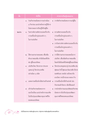 ™—π
   È                               µ—«™’«¥
                                        È—                                  “√–°“√‡√’¬π√Ÿâ·°π°≈“ß
               Û. √à«¡°‘®°√√¡π—π∑π“°“√Õ¬à“ßπâÕ¬                    ë   °“√®—¥°‘®°√√¡π—π∑π“°“√·°àºŸâÕ◊Ëπ
                  Ò °‘®°√√¡ ·≈–π”À≈—°§«“¡√Ÿâ«‘∏’°“√
                  ‰ª¢¬“¬º≈°“√‡√’¬π√Ÿâ„Àâ°—∫ºŸâÕ◊Ëπ
¡.Ù-ˆ          Ò. «‘‡§√“–Àå§«“¡§‘¥√«∫¬Õ¥‡°’Ë¬«°—∫                  ë   §«“¡§‘¥√«∫¬Õ¥‡°’Ë¬«°—∫
                     °“√‡§≈◊ËÕπ‰À«√Ÿª·∫∫µà“ß Ê                         °“√‡§≈◊ËÕπ‰À«√Ÿª·∫∫µà“ß Ê
                     „π°“√‡≈àπ°’Ã“                                     „π°“√‡≈àπ°’Ã“
                                                                   ë   °“√«‘‡§√“–Àå§«“¡§‘¥√«∫¬Õ¥‡°’¬«°—∫
                                                                                                   Ë
                                                                       °“√‡§≈◊ËÕπ‰À«√Ÿª·∫∫µà“ß Ê
                                                                       „π°“√‡≈àπ°’Ã“
               Ú. „™â§«“¡ “¡“√∂¢Õßµπ ‡æ◊ËÕ‡æ‘Ë¡                    ë   °“√„™â§«“¡ “¡“√∂¢Õßµπ„π°“√
                  »—°¬¿“æ¢Õß∑’¡ §”π÷ß∂÷ßº≈∑’Ë‡°‘¥                      ‡≈àπ°’Ã“ ‡æ◊ËÕ‡æ‘Ë¡»—°¬¿“æ¢Õß∑’¡
                  µàÕ ºŸâÕ◊Ëπ·≈– —ß§¡                                  ‚¥¬§”π÷ß∂÷ßº≈∑’‡°‘¥µàÕºŸÕπ·≈– —ß§¡
                                                                                         Ë      â ◊Ë
               Û. ‡≈àπ°’Ã“‰∑¬ °’Ã“ “°≈ ª√–‡¿∑                      ë   °’Ã“ª√–‡¿∑∫ÿ§§≈/§Ÿà ª√–‡¿∑∑’¡ ‡™àπ
                     ∫ÿ§§≈/§Ÿà °’Ã“ª√–‡¿∑∑’¡                           øÿµ´Õ≈ √—°∫’È øÿµ∫Õ≈ ¬‘¡π“ µ‘° ≈’≈“»
                     Õ¬à“ßπâÕ¬ Ò ™π‘¥                                  ´Õø∑å∫Õ≈ ‡∑ππ‘  ‡´ªí°µ–°√âÕ
                                                                       ¡«¬‰∑¬ °√–∫’Ë°√–∫Õß æ≈Õß ßâ“«
               Ù. · ¥ß°“√‡§≈◊Õπ‰À«‰¥âÕ¬à“ß √â“ß √√§å
                             Ë                                     ë   °“√‡§≈◊ËÕπ‰À«∑’Ë √â“ß √√§å ‡™àπ
                                                                       °‘®°√√¡‡¢â“®—ßÀ«– ‡™’¬√å≈’¥‡¥Õ√å
               ı. ‡¢â“√à«¡°‘®°√√¡π—π∑π“°“√                         ë   °“√π”À≈—°°“√·≈–·π«§‘¥¢Õß°‘®°√√¡
                     πÕ°‚√ß‡√’¬π ·≈–π”À≈—°°“√·π«§‘¥                    π—π∑π“°“√‰ªª√—∫ª√ÿß·≈–æ—≤π“
                     ‰ªª√—∫ª√ÿß·≈–æ—≤π“§ÿ≥¿“æ™’«µ
                                                ‘                      §ÿ≥¿“æ™’«‘µ¢Õßµπ·≈– —ß§¡
                     ¢Õßµπ·≈– —ß§¡



24     µ—«™’È«—¥·≈– “√–°“√‡√’¬π√Ÿâ·°π°≈“ß °≈ÿà¡ “√–°“√‡√’¬π√Ÿâ ÿ¢»÷°…“·≈–æ≈»÷°…“
 