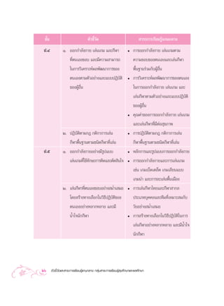 ™—π
   È                               µ—«™’«¥
                                        È—                                  “√–°“√‡√’¬π√Ÿâ·°π°≈“ß
 ª.Ù            Ò. ÕÕ°°”≈—ß°“¬ ‡≈àπ‡°¡ ·≈–°’Ã“                     ë   °“√ÕÕ°°”≈—ß°“¬ ‡≈àπ‡°¡µ“¡
                   ∑’Ëµπ‡Õß™Õ∫ ·≈–¡’§«“¡ “¡“√∂                         §«“¡™Õ∫¢Õßµπ‡Õß·≈–‡≈àπ°’Ã“
                     „π°“√«‘‡§√“–Àåº≈æ—≤π“°“√¢Õß                       æ◊Èπ∞“π√à«¡°—∫ºŸâÕ◊Ëπ
                     µπ‡Õßµ“¡µ—«Õ¬à“ß·≈–·∫∫ªØ‘∫—µ‘                 ë   °“√«‘‡§√“–Àåº≈æ—≤π“°“√¢Õßµπ‡Õß
                     ¢ÕßºŸÕπ
                          â ◊Ë                                         „π°“√ÕÕ°°”≈—ß°“¬ ‡≈àπ‡°¡ ·≈–
                                                                       ‡≈àπ°’Ã“µ“¡µ—«Õ¬à“ß·≈–·∫∫ªØ‘∫—µ‘
                                                                       ¢ÕßºŸÕπ
                                                                             â ◊Ë
                                                                   ë   §ÿ≥§à“¢Õß°“√ÕÕ°°”≈—ß°“¬ ‡≈àπ‡°¡
                                                                       ·≈–‡≈àπ°’Ã“∑’Ë¡’µàÕ ÿ¢¿“æ
                Ú. ªØ‘∫—µ‘µ“¡°Æ °µ‘°“°“√‡≈àπ                       ë   °“√ªØ‘∫—µ‘µ“¡°Æ °µ‘°“°“√‡≈àπ
                   °’Ã“æ◊Èπ∞“πµ“¡™π‘¥°’Ã“∑’Ë‡≈àπ                       °’Ã“æ◊Èπ∞“πµ“¡™π‘¥°’Ã“∑’Ë‡≈àπ
 ª.ı            Ò. ÕÕ°°”≈—ß°“¬Õ¬à“ß¡’√Ÿª·∫∫                        ë   À≈—°°“√·≈–√Ÿª·∫∫°“√ÕÕ°°”≈—ß°“¬
                   ‡≈àπ‡°¡∑’„™â∑°…–°“√§‘¥·≈–µ—¥ ‘π„®
                            Ë —                                    ë   °“√ÕÕ°°”≈—ß°“¬·≈–°“√‡≈àπ‡°¡
                                                                       ‡™àπ ‡°¡‡∫Á¥‡µ≈Á¥ ‡°¡‡≈’¬π·∫∫
                                                                       ‡°¡π” ·≈–°“√≈–‡≈àπæ◊Èπ‡¡◊Õß
                Ú. ‡≈àπ°’Ã“∑’µπ‡Õß™Õ∫Õ¬à“ß ¡Ë”‡ ¡Õ
                             Ë                                     ë   °“√‡≈àπ°’Ã“‰∑¬·≈–°’Ã“ “°≈
                   ‚¥¬ √â“ß∑“ß‡≈◊Õ°„π«‘∏’ªØ‘∫—µ‘¢Õß                    ª√–‡¿∑∫ÿ§§≈·≈–∑’¡∑’Ë‡À¡“– ¡°—∫
                     µπ‡ÕßÕ¬à“ßÀ≈“°À≈“¬ ·≈–¡’                          «—¬Õ¬à“ß ¡Ë”‡ ¡Õ
                     πÈ”„®π—°°’Ã“                                  ë   °“√ √â“ß∑“ß‡≈◊Õ°„π«‘∏’ªØ‘∫—µ‘„π°“√
                                                                       ‡≈àπ°’Ã“Õ¬à“ßÀ≈“°À≈“¬ ·≈–¡’πÈ”„®
                                                                       π—°°’Ã“




26     µ—«™’È«—¥·≈– “√–°“√‡√’¬π√Ÿâ·°π°≈“ß °≈ÿà¡ “√–°“√‡√’¬π√Ÿâ ÿ¢»÷°…“·≈–æ≈»÷°…“
 