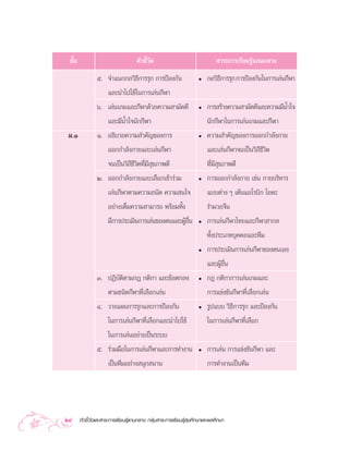 ™—π
   È                               µ—«™’«¥
                                        È—                                  “√–°“√‡√’¬π√Ÿâ·°π°≈“ß
               ı. ®”·π°°≈«‘∏’°“√√ÿ° °“√ªÑÕß°—π                     ë   °≈«‘∏°“√√ÿ° °“√ªÑÕß°—π„π°“√‡≈àπ°’Ã“
                                                                            ’
                  ·≈–π”‰ª„™â„π°“√‡≈àπ°’Ã“
               ˆ. ‡≈àπ‡°¡·≈–°’Ã“¥â«¬§«“¡ “¡—§§’                    ë   °“√ √â“ß§«“¡ “¡—§§’·≈–§«“¡¡’πÈ”„®
                  ·≈–¡’πÈ”„®π—°°’Ã“                                    π—°°’Ã“„π°“√‡≈àπ‡°¡·≈–°’Ã“
 ¡.Ò           Ò. Õ∏‘∫“¬§«“¡ ”§—≠¢Õß°“√                            ë   §«“¡ ”§—≠¢Õß°“√ÕÕ°°”≈—ß°“¬
                  ÕÕ°°”≈—ß°“¬·≈–‡≈àπ°’Ã“                               ·≈–‡≈àπ°’Ã“®π‡ªìπ«‘∂’™’«‘µ
                  ®π‡ªìπ«‘∂’™’«‘µ∑’Ë¡’ ÿ¢¿“æ¥’                         ∑’Ë¡’ ÿ¢¿“æ¥’
               Ú. ÕÕ°°”≈—ß°“¬·≈–‡≈◊Õ°‡¢â“√à«¡                      ë   °“√ÕÕ°°”≈—ß°“¬ ‡™àπ °“¬∫√‘À“√
                     ‡≈àπ°’Ã“µ“¡§«“¡∂π—¥ §«“¡ π„®                      ·∫∫µà“ß Ê ‡µâπ·Õ‚√∫‘° ‚¬§–
                     Õ¬à“ß‡µÁ¡§«“¡ “¡“√∂ æ√âÕ¡∑—Èß                     √”¡«¬®’π
                     ¡’°“√ª√–‡¡‘π°“√‡≈àπ¢Õßµπ·≈–ºŸÕπ
                                                  â ◊Ë             ë   °“√‡≈àπ°’Ã“‰∑¬·≈–°’Ã“ “°≈
                                                                       ∑—Èßª√–‡¿∑∫ÿ§§≈·≈–∑’¡
                                                                   ë   °“√ª√–‡¡‘π°“√‡≈àπ°’Ã“¢Õßµπ‡Õß
                                                                       ·≈–ºŸâÕ◊Ëπ
               Û. ªØ‘∫—µ‘µ“¡°Æ °µ‘°“ ·≈–¢âÕµ°≈ß                    ë   °Æ °µ‘°“°“√‡≈àπ‡°¡·≈–
                  µ“¡™π‘¥°’Ã“∑’Ë‡≈◊Õ°‡≈àπ                              °“√·¢àß¢—π°’Ã“∑’Ë‡≈◊Õ°‡≈àπ
               Ù. «“ß·ºπ°“√√ÿ°·≈–°“√ªÑÕß°—π                        ë   √Ÿª·∫∫ «‘∏’°“√√ÿ° ·≈–ªÑÕß°—π
                  „π°“√‡≈àπ°’Ã“∑’Ë‡≈◊Õ°·≈–π”‰ª„™â                      „π°“√‡≈àπ°’Ã“∑’Ë‡≈◊Õ°
                  „π°“√‡≈àπÕ¬à“ß‡ªìπ√–∫∫
               ı. √à«¡¡◊Õ„π°“√‡≈àπ°’Ã“·≈–°“√∑”ß“π                  ë   °“√‡≈àπ °“√·¢àß¢—π°’Ã“ ·≈–
                  ‡ªìπ∑’¡Õ¬à“ß πÿ° π“π                                 °“√∑”ß“π‡ªìπ∑’¡




28     µ—«™’È«—¥·≈– “√–°“√‡√’¬π√Ÿâ·°π°≈“ß °≈ÿà¡ “√–°“√‡√’¬π√Ÿâ ÿ¢»÷°…“·≈–æ≈»÷°…“
 