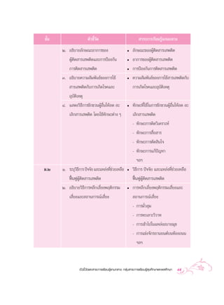 ™—π
  È                   µ—«™’«¥
                           È—                                  “√–°“√‡√’¬π√Ÿâ·°π°≈“ß
      Ú. Õ∏‘∫“¬≈—°…≥–Õ“°“√¢Õß                        ë   ≈—°…≥–¢ÕßºŸâµ‘¥ “√‡ æµ‘¥
         ºŸâµ‘¥ “√‡ æµ‘¥·≈–°“√ªÑÕß°—π                ë   Õ“°“√¢ÕßºŸâµ‘¥ “√‡ æµ‘¥
         °“√µ‘¥ “√‡ æµ‘¥                             ë   °“√ªÑÕß°—π°“√µ‘¥ “√‡ æµ‘¥
      Û. Õ∏‘∫“¬§«“¡ —¡æ—π∏å¢Õß°“√„™â                 ë   §«“¡ —¡æ—π∏å¢Õß°“√„™â “√‡ æµ‘¥°—∫
          “√‡ æµ‘¥°—∫°“√‡°‘¥‚√§·≈–                       °“√‡°‘¥‚√§·≈–Õÿ∫—µ‘‡Àµÿ
         Õÿ∫—µ‘‡Àµÿ
      Ù. · ¥ß«‘∏’°“√™—°™«πºŸâÕ◊Ëπ„Àâ≈¥ ≈–            ë   ∑—°…–∑’Ë„™â„π°“√™—°™«πºŸâÕ◊Ëπ„Àâ≈¥ ≈–
         ‡≈‘° “√‡ æµ‘¥ ‚¥¬„™â∑—°…–µà“ß Ê                 ‡≈‘° “√‡ æµ‘¥
                                                         - ∑—°…–°“√§‘¥«‘‡§√“–Àå
                                                         - ∑—°…–°“√ ◊ËÕ “√
                                                         - ∑—°…–°“√µ—¥ ‘π„®
                                                         - ∑—°…–°“√·°âªí≠À“
                                                            œ≈œ
¡.Ú   Ò. √–∫ÿ«∏°“√ ªí®®—¬ ·≈–·À≈àß∑’™«¬‡À≈◊Õ
              ‘’                    Ëà               ë   «‘∏’°“√ ªí®®—¬ ·≈–·À≈àß∑’Ë™à«¬‡À≈◊Õ
         øóôπøŸºŸâµ‘¥ “√‡ æµ‘¥                           øóôπøŸºŸâµ‘¥ “√‡ æµ‘¥
      Ú. Õ∏‘∫“¬«‘∏’°“√À≈’°‡≈’Ë¬ßæƒµ‘°√√¡             ë   °“√À≈’°‡≈’Ë¬ßæƒµ‘°√√¡‡ ’Ë¬ß·≈–
         ‡ ’Ë¬ß·≈– ∂“π°“√≥å‡ ’Ë¬ß                         ∂“π°“√≥å‡ ’Ë¬ß
                                                         - °“√¡—Ë« ÿ¡
                                                         - °“√∑–‡≈“–«‘«“∑
                                                         - °“√‡¢â“‰ª„π·À≈àßÕ∫“¬¡ÿ¢
                                                         - °“√·¢àß®—°√¬“π¬πµå∫π∑âÕß∂ππ
                                                            œ≈œ



                µ—«™’È«—¥·≈– “√–°“√‡√’¬π√Ÿâ·°π°≈“ß °≈ÿà¡ “√–°“√‡√’¬π√Ÿâ ÿ¢»÷°…“·≈–æ≈»÷°…“   45
 