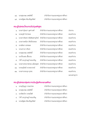 Ò¯. π“ß ÿ¢‡°…¡ ‡∑æ ‘∑∏‘Ï                   ”π—°«‘™“°“√·≈–¡“µ√∞“π°“√»÷°…“
 Ò˘. π“¬≥—∞æ≈ µ—π‡®√‘≠∑√—æ¬å                ”π—°«‘™“°“√·≈–¡“µ√∞“π°“√»÷°…“


§≥–ºŸâ√—∫º‘¥™Õ∫‚§√ß°“√ª√—∫ª√ÿßÀ≈—° Ÿµ√
  Ò. π“ß “«√ÿàßπ¿“ πÿµ√“«ß»å          ”π—°«‘™“°“√·≈–¡“µ√∞“π°“√»÷°…“         ª√–∏“π
  Ú. π“ß¥√ÿ≥’ ®”ª“∑Õß                 ”π—°«‘™“°“√·≈–¡“µ√∞“π°“√»÷°…“         §≥–∑”ß“π
  Û. π“ß “«®—π∑√“ µ—πµ‘æß»“πÿ√°…å  ”π—°«‘™“°“√·≈–¡“µ√∞“π°“√»÷°…“
                              —                                             §≥–∑”ß“π
  Ù. π“ß “«æ√π‘¿“ »‘≈ªáª√–§Õß  ”π—°«‘™“°“√·≈–¡“µ√∞“π°“√»÷°…“                §≥–∑”ß“π
  ı. π“ß¡—∑π“ ¡√√§º≈               ”π—°«‘™“°“√·≈–¡“µ√∞“π°“√»÷°…“            §≥–∑”ß“π
  ˆ. π“ß‡ “«¿“ »—°¥“                  ”π—°«‘™“°“√·≈–¡“µ√∞“π°“√»÷°…“         §≥–∑”ß“π
  ˜. π“ß ÿ¢‡°…¡ ‡∑æ ‘∑∏‘Ï             ”π—°«‘™“°“√·≈–¡“µ√∞“π°“√»÷°…“         §≥–∑”ß“π
  ¯. π“¬«’√–‡¥™ ‡™◊ÈÕπ“¡              ”π—°«‘™“°“√·≈–¡“µ√∞“π°“√»÷°…“         §≥–∑”ß“π
  ˘. «à“∑’Ë √.µ. ÿ√“…Æ√å ∑Õß‡®√‘≠  ”π—°«‘™“°“√·≈–¡“µ√∞“π°“√»÷°…“            §≥–∑”ß“π
 Ò. π“ß “«ª√–¿“æ√√≥ ·¡âπ ¡ÿ∑√  ”π—°«‘™“°“√·≈–¡“µ√∞“π°“√»÷°…“               §≥–∑”ß“π
 ÒÒ. π“¬Õπÿ®‘πµå ≈“¿∏π“¿√≥å        ”π—°«‘™“°“√·≈–¡“µ√∞“π°“√»÷°…“            §≥–∑”ß“π
 ÒÚ. π“ß “«°Õ∫°ÿ≈  ÿ°¢–               ”π—°«‘™“°“√·≈–¡“µ√∞“π°“√»÷°…“         §≥–∑”ß“π
                                                                            ·≈–‡≈¢“πÿ°“√


§≥–ºŸâ√—∫º‘¥™Õ∫°≈ÿà¡ “√–°“√‡√’¬π√Ÿâ ÿ¢»÷°…“·≈–æ≈»÷°…“
  Ò. π“ß ÿ°—≠≠“ ß“¡∫√√®ß                    ”π—°«‘™“°“√·≈–¡“µ√∞“π°“√»÷°…“
  Ú. π“ß ÿ¢‡°…¡ ‡∑æ ‘∑∏‘Ï                   ”π—°«‘™“°“√·≈–¡“µ√∞“π°“√»÷°…“
  Û. π“ß√—µπ«‘¿“ ∏√√¡‚™µ‘                   ”π—°«‘™“°“√·≈–¡“µ√∞“π°“√»÷°…“
  Ù. «à“∑’Ë √.µ. ÿ√“…Æ√å ∑Õß‡®√‘≠           ”π—°«‘™“°“√·≈–¡“µ√∞“π°“√»÷°…“
  ı. π“¬≥—∞æ≈ µ—π‡®√‘≠∑√—æ¬å                ”π—°«‘™“°“√·≈–¡“µ√∞“π°“√»÷°…“
 