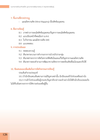 แนวทางการพัฒนาทักษะชีวิต บูรณาการการเรียนการสอน 8 กลุ่มสาระการเรียนรู
                                                                           ้




      7. ชิ้นงานที่ควรปรากฏ
      	          -	 แผนผังความคิด (Mind Mapping) เรื่องสิทธิมนุษยชน
      
      8. สื่อการเรียนรู้
      	          8.1	 ภาพข่าวการละเมิดสิทธิมนุษยชน/ปัญหาการละเมิดสิทธิมนุษยชน
      	          8.2	 แบบเรียนหน้าที่พลเมืองฯ ม.4-6 
      	          8.3	 ใบกิจกรรม แผนผังความคิด (A4)
      	          8.4	 แบบทดสอบ
      9. การประเมินผล
        	        9.1	 ทดสอบความรู้ 
      	          9.2	 สังเกตกระบวนการทำงานจากการนำ/อภิปรายกลุ่ม
      	          9.3	 สังเกตสาระจากการคิดวิเคราะห์ติดสินใจและแก้ไขปัญหาจากแผนผังความคิด
      	          9.4	 สังเกตการตอบคำถามการพัฒนาความคิดจากการสะท้อนคิดเชื่อมโยงและปรับใช้
      
      10. ข้อเสนอแนะเพิ่มเติมในการจัดกิจกรรมการเรียนรู้
      	          ประเด็นคำถามประยุกต์ 
      	          10.1	ถ้านักเรียนพบเห็นสถานการณ์ปัญหาเหล่านั้น นักเรียนจะเข้าไปช่วยเหลืออย่างไร
      	          10.2	การเข้าไปช่วยเหลือผู้ประสบปัญหาดังกล่าวจะทำอย่างไรให้ตัวนักเรียนปลอดภัย 
  
      ไม่ได้รับอันตรายจากการให้ความช่วยเหลือผู้อื่น
      
      
      
      
      
      
      
      
      




126
 
