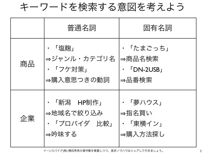 売れるキーワードの分析は普通名詞 固有名詞 商品 企業