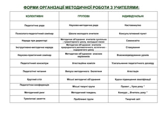 ФОРМИ ОРГАНІЗАЦІЇ МЕТОДИЧНОЇ РОБОТИ З УЧИТЕЛЯМИ:

        КОЛЕКТИВНІ                             ГРУПОВІ                             ІНДИВІДУАЛЬНІ


       Педагогічна рада                 Науково-методична рада                       Наставництво


Психолого-педагогічний семінар         Школа молодого вчителя                   Консультативний пункт

                                 Методичне об'єднання вчителів суспільно
    Нарада при директорі                                                              Самоосвіта
                                  - гуманітарного циклу, молодшої ланки
                                      Методичне об'єднання вчителів
Інструктивно-методична нарада    природничого,математичного, естетично -              Стажування
                                            оздоровчого циклу
                                    Методичне об'єднання класних
 Науково-практичний семінар                                                    Взаємовідвідування уроків
                                             керівників

    Педагогічний консиліум                Атестаційна комісія              Узагальнення педагогічного досвіду


     Педагогічні читання            Випуск методичного бюлетеня                        Атестація


         Круглий стіл                 Міські методичні об'єднання            Курси підвищення кваліфікації

   Педагогічна конференція
                                           Міські творчі групи                    Проект „ Урок року ”

       Методичний ринг                    Методичний тиждень                    Конкурс „ Вчитель року ”

      Тренінгові заняття                    Проблемні групи                           Творчий звіт
 