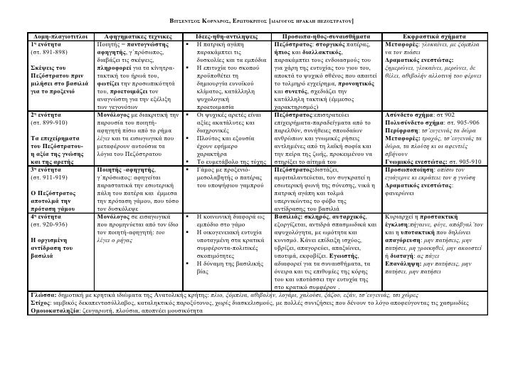 ÎÎÎ¤Î£ÎÎÎ¤Î£ÎÎ£ ÎÎÎ¡ÎÎÎ¡ÎÎ£, ÎÎ¡Î©Î¤ÎÎÎ¡ÎÎ¤ÎÎ£ [ÎÎÎÎÎÎÎÎ£ ÎÎ¡ÎÎÎÎ Î ÎÎÎÎ£Î¤Î¡ÎÎ¤ÎÎ¥] ÎÎ¿Î¼Î·-ÏÎ»Î±Î³Î¹Î¿ÏÎ¹ÏÎ»Î¿Î¹        ÎÏÎ·Î³Î·Î¼Î±ÏÎ¹ÎºÎµÏ ÏÎµÏÎ½Î¹ÎºÎµÏ           ÎÎ´...