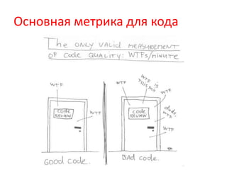 Основная метрика для кода
 