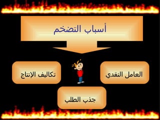 ‫أسباب التضخم‬



‫تكاليف النتاج‬               ‫العامل النقدي‬


                ‫جذب الطلب‬
 