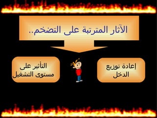 ‫الثار المترتبة على التضخم..‬


  ‫التأثير على‬            ‫إعادة توزيع‬
‫مستوى التشغيل‬              ‫الدخل‬
 