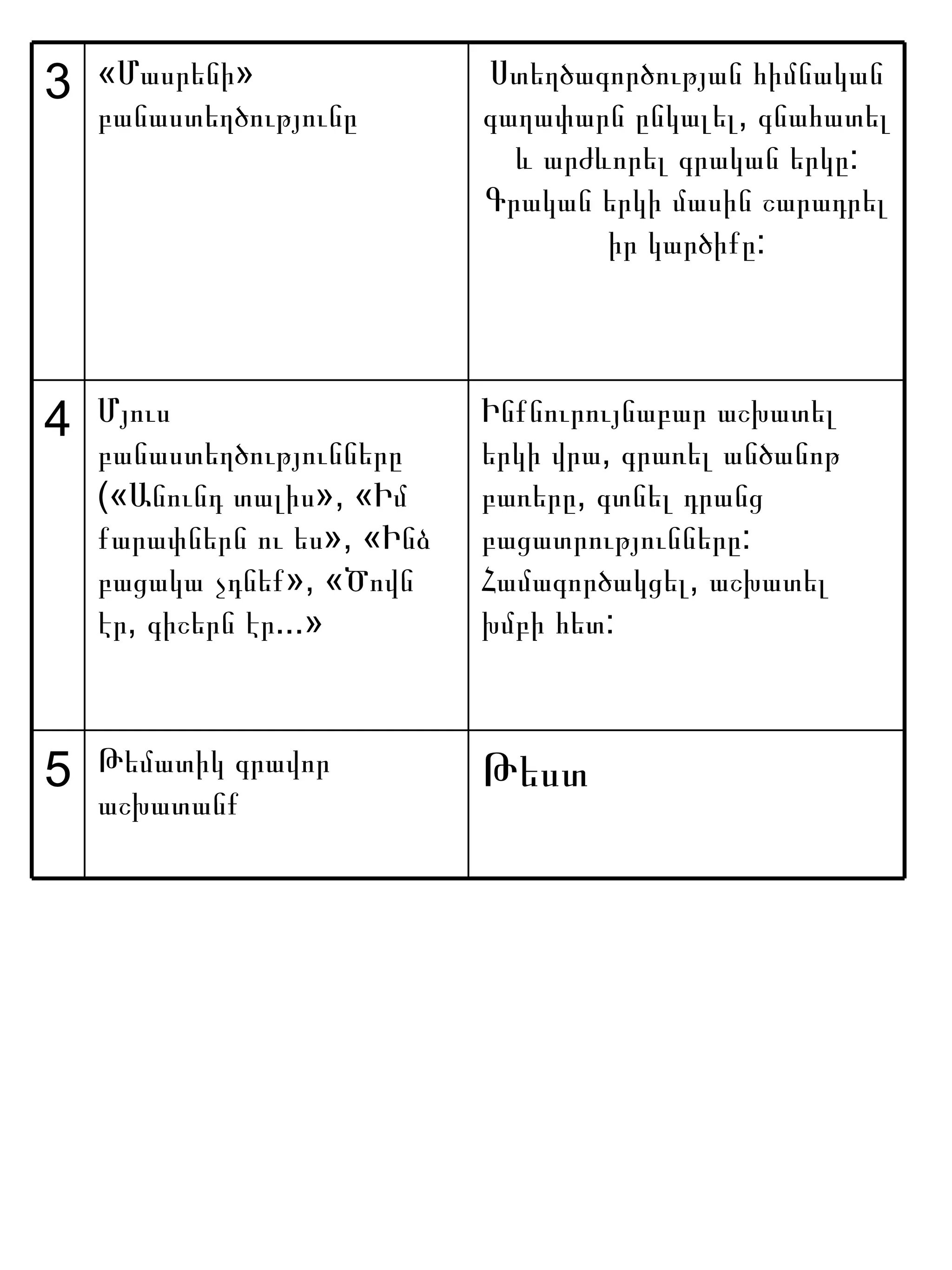 3   «Մասրենի»                Ստեղծագործության հիմնական
    բանաստեղծությունը        գաղափարն ընկալել, գնահատել
                               և արժևորել գրական երկը:
                             Գրական երկի մասին շարադրել
                                     իր կարծիքը:




4   Մյուս                    Ինքնուրույնաբար աշխատել
    բանաստեղծությունները     երկի վրա, գրառել անծանոթ
    («Անունդ տալիս», «Իմ     բառերը, գտնել դրանց
    քարափներն ու ես», «Ինձ   բացատրությունները:
    բացակա չդնեք», «Ծովն     Համագործակցել, աշխատել
    էր, գիշերն էր...»        խմբի հետ:



5   Թեմատիկ գրավոր           Թեստ
    աշխատանք
 