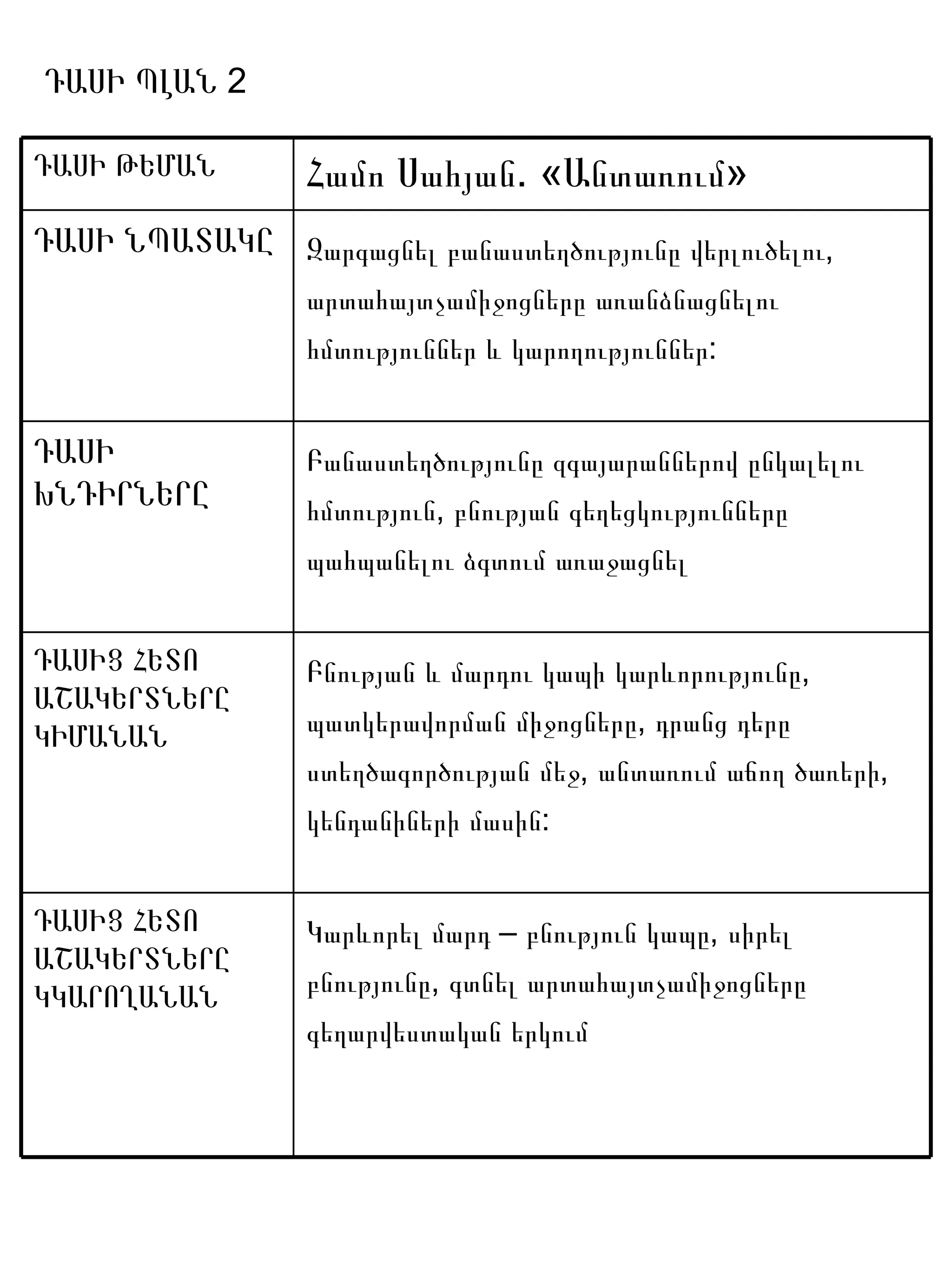 ԴԱՍԻ ՊԼԱՆ 2

ԴԱՍԻ ԹԵՄԱՆ        Համո Սահյան. «Անտառում»
ԴԱՍԻ ՆՊԱՏԱԿԸ Զարգացնել բանաստեղծությունը վերլուծելու,
                  արտահայտչամիջոցները առանձնացնելու
                  հմտություններ և կարողություններ:


ԴԱՍԻ              Բանաստեղծությունը զգայարաններով ընկալելու
ԽՆԴԻՐՆԵՐԸ         հմտություն, բնության գեղեցկությունները
                  պահպանելու ձգտում առաջացնել


ԴԱՍԻՑ ՀԵՏՈ        Բնության և մարդու կապի կարևորությունը,
ԱՇԱԿԵՐՏՆԵՐԸ
ԿԻՄԱՆԱՆ           պատկերավորման միջոցները, դրանց դերը
                  ստեղծագործության մեջ, անտառում աճող ծառերի,
                  կենդանիների մասին:


ԴԱՍԻՑ ՀԵՏՈ        Կարևորել մարդ – բնություն կապը, սիրել
ԱՇԱԿԵՐՏՆԵՐԸ
ԿԿԱՐՈՂԱՆԱՆ        բնությունը, գտնել արտահայտչամիջոցները
                  գեղարվեստական երկում
 