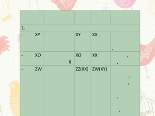1.
-    XY       XY    XX

                              ,
-    XO       XO    XX                    ,
          X                       ,
-    ZW       ZZ(XX) ZW(XY)
                                           ,
                                          ,

                                  ,

                                      ,
 