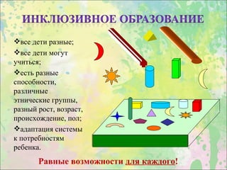 все дети разные;
все дети могут
учиться;
есть разные
способности,
различные
этнические группы,
разный рост, возраст,
происхождение, пол;
адаптация системы
к потребностям
ребенка.
       Равные возможности для каждого!
 