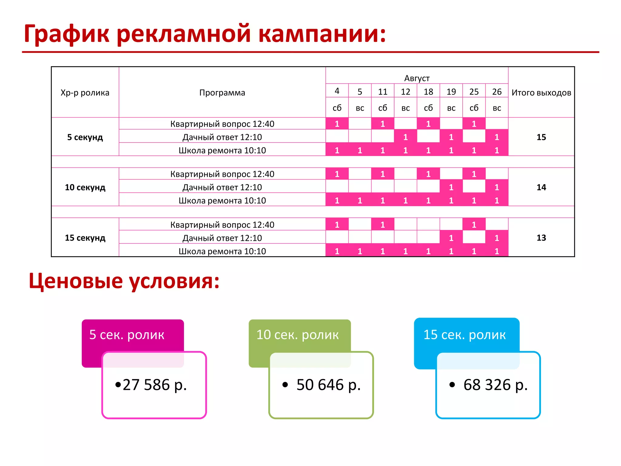 График рекламной кампании:
                                                                        Август
  Хр-р ролика                Программа                  4    5    11   12 18     19   25   26   Итого выходов
                                                        сб   вс   сб   вс   сб   вс   сб   вс
                       Квартирный вопрос 12:40          1         1         1         1
   5 секунд               Дачный ответ 12:10                           1         1         1         15
                         Школа ремонта 10:10            1    1    1    1    1    1    1    1

                       Квартирный вопрос 12:40          1         1         1         1
   10 секунд              Дачный ответ 12:10                                     1         1         14
                         Школа ремонта 10:10            1    1    1    1    1    1    1    1

                       Квартирный вопрос 12:40          1         1                   1
   15 секунд              Дачный ответ 12:10                                     1         1         13
                         Школа ремонта 10:10            1    1    1    1    1    1    1    1


Ценовые условия:

        5 сек. ролик                     10 сек. ролик                      15 сек. ролик


                •27 586 р.                       • 50 646 р.                     • 68 326 р.
 