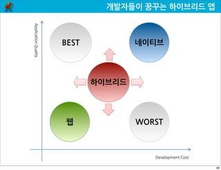 하이브리드앱을	
 