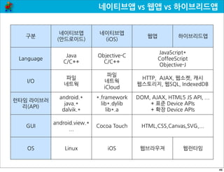 하이브리드앱 개발 전략과 이슈