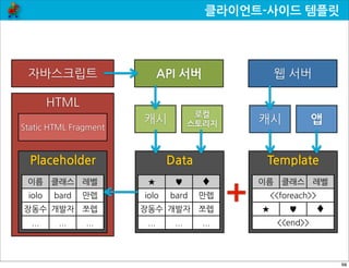 하이브리드앱 개발 전략과 이슈