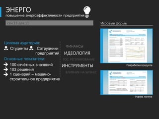 ЭНЕРГО
повышение энергоэффективности предприятия

 сен.11-дек.11                                   Игровые формы




Целевая аудитория:
                             ФИНАНСЫ
   Студенты     Сотрудники
               предприятий ИДЕОЛОГИЯ
Основные показатели:       ГОС. РЕГУЛИРОВАНИЕ
  100 отчѐтных значений    ИНСТРУМЕНТЫ                       Разработка продукта
  103 решения
                             ВЛИЯНИЕ НА БИЗНЕС
  1 сценарий – машино-
  строительное предприятие



                                                                   Форма логина
 