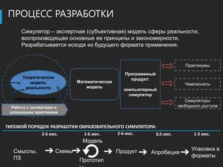 ПРОЦЕСС РАЗРАБОТКИ
      Симулятор – экспертная (субъективная) модель сферы реальности,
      воспроизводящая основные ее принципы и закономерности.
      Разрабатывается исходя из будущего формата применения.


                                                                              Практикумы
                                                  Программный
      Теоретическая                                 продукт:
         модель               Математическая
                                                                              Чемпионаты
       реальности                 модель
                                                  компьютерный
                                                    симулятор
   Сфера реальности                                                           Симуляторы
  Работа с экспертами и                                                    свободного доступа
 успешными практиками


ТИПОВОЙ ПОРЯДОК РАЗРАБОТКИ ОБРАЗОВАТЕЛЬНОГО СИМУЛЯТОРА:
               2-6 мес.         1-6 мес.       2-6 мес.         0,5 мес.          1-2 мес.
                                Модель
   Смыслы,            Схемы                    Продукт                           Упаковка в
                                                           Апробация
   ПЗ                                                                            форматы
                               Прототип
 