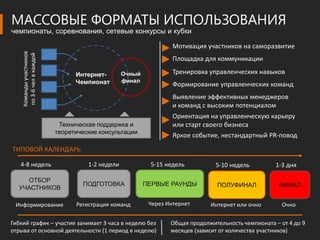 МАССОВЫЕ ФОРМАТЫ ИСПОЛЬЗОВАНИЯ
чемпионаты, соревнования, сетевые конкурсы и кубки

                                                                  Мотивация участников на саморазвитие
    Команды участников
    по 3-6 чел в каждой



                                                                  Площадка для коммуникации

                                Интернет-        Очный            Тренировка управленческих навыков
                                Чемпионат        финал
                                                                  Формирование управленческих команд
                                                                  Выявление эффективных менеджеров
                                                                  и команд с высоким потенциалом
                                                                  Ориентация на управленческую карьеру
                           Техническая поддержка и                или старт своего бизнеса
                          теоретические консультации
                                                                  Яркое событие, нестандартный PR-повод
ТИПОВОЙ КАЛЕНДАРЬ

   4-8 недель                       1-2 недели            5-15 недель           5-10 недель         1-3 дня

    ОТБОР
                                  ПОДГОТОВКА             ПЕРВЫЕ РАУНДЫ          ПОЛУФИНАЛ             ФИНАЛ
  УЧАСТНИКОВ

 Информирование                 Регистрация команд        Через Интернет      Интернет или очно        Очно

Гибкий график – участие занимает 3 часа в неделю без             Общая продолжительность чемпионата – от 4 до 9
отрыва от основной деятельности (1 период в неделю)              месяцев (зависит от количества участников)
 