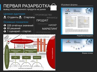 Игровые формы
ПЕРВАЯ РАЗАРБОТКА
вывод инновационного продукта на рынок

Целевая аудитория:       ПРОИЗВОДСТВО
   Студенты     Стартапы         ФИНАНСЫ
                             ПРОДУКТ
Основные показатели:
                              ПЕРСОНАЛ
  225 отчѐтных значений                  НИОКР
  85 решений                      МАРКЕТИНГ
  1 сценарий – стартап       ОБОРУДОВАНИЕ
                                                             Разработка продукта




                                                                   Форма логина
 