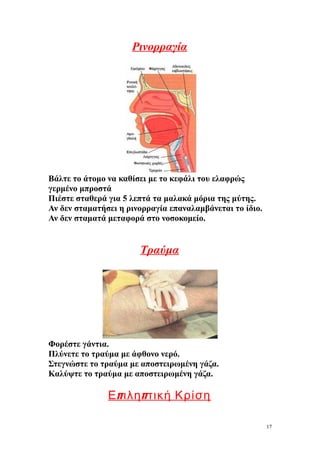 Ρινορραγία




Βάλτε το άτομο να καθίσει με το κεφάλι του ελαφρώς
γερμένο μπροστά
Πιέστε σταθερά για 5 λεπτά τα μαλακά μόρια της μύτης.
Αν δεν σταματήσει η ρινορραγία επαναλαμβάνεται το ίδιο.
Αν δεν σταματά μεταφορά στο νοσοκομείο.


                       Τραύμα




Φορέστε γάντια.
Πλύνετε το τραύμα με άφθονο νερό.
Στεγνώστε το τραύμα με αποστειρωμένη γάζα.
Καλύψτε το τραύμα με αποστειρωμένη γάζα.

               Ε πιλη πτική Κρίση

                                                          17
 