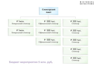 Бюджет мероприятия 5 млн. руб.
 
