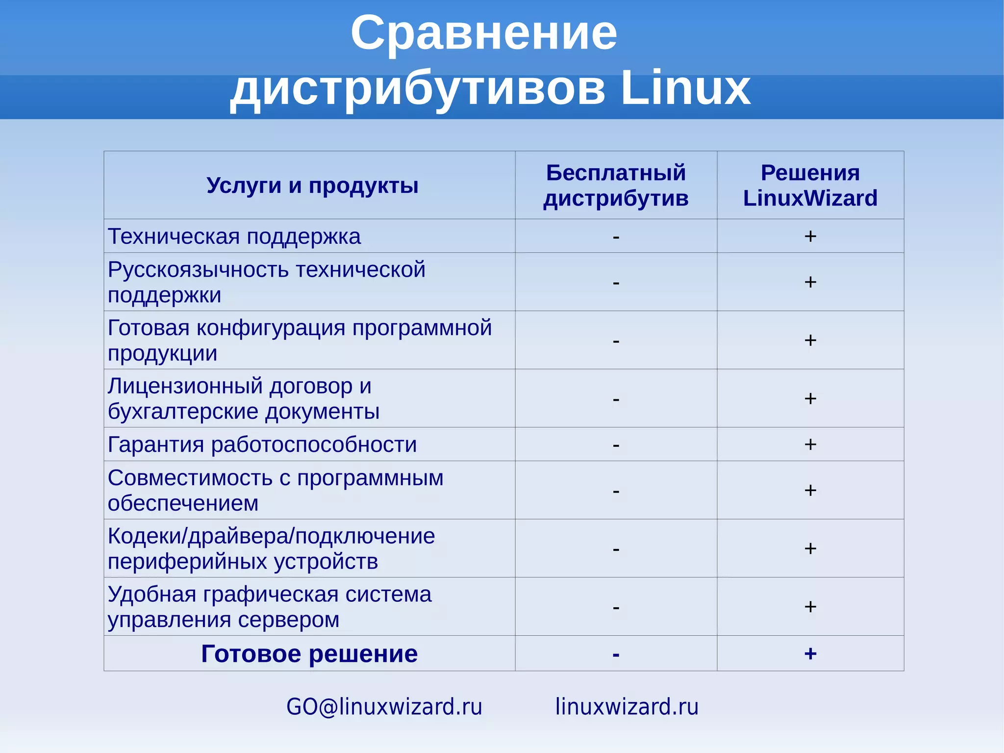 LWDSA:
    управление прокси-сервером




GO@linuxwizard.ru   linuxwizard.ru
 