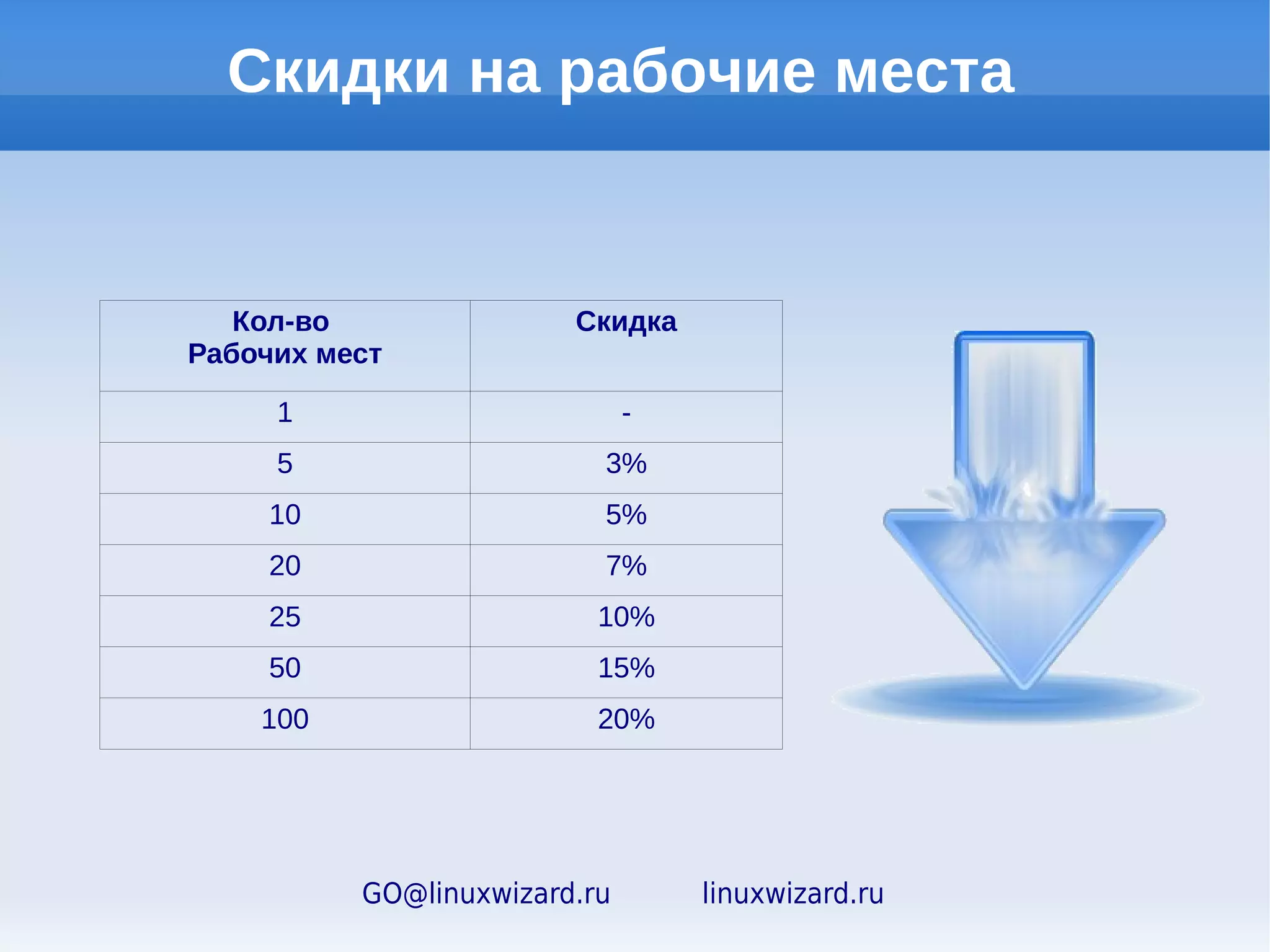 Обучение

Программы обучения для системных
администраторов
Дистанционные курсы по администрированию
Linux
Корпоративное обучение, разработка
индивидуальных программ
Учебные курсы и тренинги для преподавателей
школ
Международная сертификация LPI
в Thompson Prometric и Pearson VUE


       GO@linuxwizard.ru     linuxwizard.ru
 