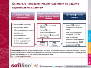 Основные направления деятельности по защите
персональных данных
                                  Защита информации от
     Защита от НСД к                                                 Криптографическая
                                  утечки по техническим
      информации                                                          защита
                                         каналам

 - управление доступом           - утечка ПДн по каналу           - защита ПДн при их
 - регистрация и учет              ПЭМИН                            передаче по каналам
                                 - утечка ПДн по                    связи
 - обеспечение целостности
                                   акустическому каналу           - защита информации,
 - межсетевое
                                 - обеспечение физической           хранимой в ИСПДн
   экранирование
                                   защиты ПДн                     - защита съемных
 - антивирусная защита
                                                                    носителей информации
 - анализ защищенности
   (сетевые сканеры)                ФСТЭК           ФСБ           - использование ЭЦП
                                    России         России         - применение СОВ


Примечание: выбор и реализация методов и способов защиты информации в информационной системе
осуществляются на основе определяемых оператором угроз безопасности персональных данных (модели
угроз) и в зависимости от класса информационной системы…
(п. 1.4 Приказа ФСТЭК №58)
 