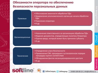Обязанности оператора по обеспечению
безопасности персональных данных
                  • Обоснование законности обработки ПДн
                  • Уведомление уполномоченного органа до начала обработки
   Правовые         ПДн
                  • Поручение оператора
                  • И др.



                  • Назначение ответственного за организацию обработки ПДн
                  • Издание документов, определяющих политику Оператора
Организационные
                  • Оценка вреда, который может быть причинен субъекту
                  • И др.



                  • Определение угроз безопасности
                  • Применение СЗИ, прошедших в установленном порядке
  Технические       процедуру оценки соответствия
                  • Обнаружение фактов несанкционированного доступа
                  • И др.
 