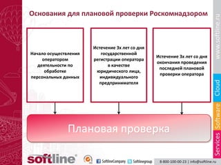 Основания для плановой проверки Роскомнадзором



                       Истечение 3х лет со дня
Начало осуществления      государственной
                                                 Истечение 3х лет со дня
     оператором        регистрации оператора
                                                 окончания проведения
   деятельности по           в качестве
                                                  последней плановой
      обработке         юридического лица,
                                                  проверки оператора
персональных данных       индивидуального
                         предпринимателя




               Плановая проверка
 