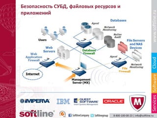 Безопасность СУБД, файловых ресурсов и
приложений
 