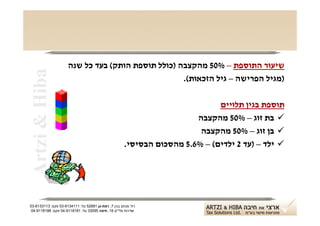 ‫שיעור התוספת – %05 מהקצבה )כולל תוספת הותק( בעד כל שנה‬
 ‫‪Artzi & Hiba‬‬
                                                   ‫)מגיל הפרישה – גיל הזכאות(.‬

                                                                             ‫תוספת בגין תלויים‬
                                                                       ‫‪ ‬בת זוג – %05 מהקצבה‬
                                                                        ‫‪ ‬בן זוג – %05 מהקצבה‬
                                                     ‫‪ ‬ילד – )עד 2 ילדים( – %6.5 מהסכום הבסיסי.‬




‫רח' מנחם בגין 7, רמת-גן 18625 טל: 1114316-30 פקס: 3113316-30‬
 ‫שדרות פלי"ם 61, חיפה 59033 טל: 1818119-40 פקס: 8818119-40‬
 