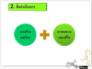 การสร้ าง   การทบทวน
บทเรียน      และแก้ไข
 