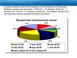 В опросе приняли участие 50 человек, из них 25 мужчин и 25 женщин.
Выборка: возрастная категория - 18-25 лет – 10 человек, 26-35 лет – 7
человек, 36 – 45 лет – 17 человек, старше 46 – 16 человек. Процентное
соотношение полов в каждой категории составило


            Процентное соотношение полов
                        14                   12
                                                       8
           18                                              6




                                                           8

                      20                          14

          муж 18-25          жен 18-25            муж 26-35
          жен 26-35          муж 36-45            жен 36-45
          муж старше 46      жен старше 46
 