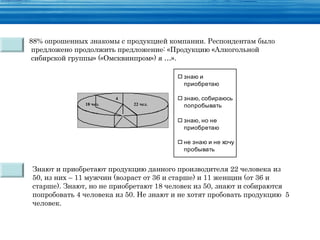 88% опрошенных знакомы с продукцией компании. Респондентам было
 предложено продолжить предложение: «Продукцию «Алкогольной
 сибирской группы» («Омсквинпром») я …».

                                          знаю и
                                          приобретаю

                        4                 знаю, собираюсь
              18 чел.           22 чел.   попробывать
                            5
                                          знаю, но не
                                          приобретаю

                                          не знаю и не хочу
                                          пробывать


Знают и приобретают продукцию данного производителя 22 человека из
50, из них – 11 мужчин (возраст от 36 и старше) и 11 женщин (от 36 и
старше). Знают, но не приобретают 18 человек из 50, знают и собираются
попробовать 4 человека из 50. Не знают и не хотят пробовать продукцию 5
человек.
 
