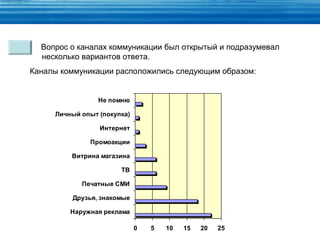 Вопрос о каналах коммуникации был открытый и подразумевал
  несколько вариантов ответа.
Каналы коммуникации расположились следующим образом:


                 Не помню

     Личный опыт (покупка)

                 Интернет

              Промоакции

         Витрина магазина

                       ТВ

            Печатные СМИ

         Друзья, знакомые

         Наружная реклама

                             0   5   10   15   20   25
 