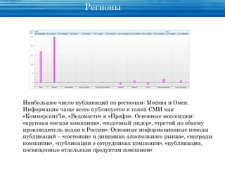 Регионы




Наибольшее число публикаций по регионам: Москва и Омск.
Информация чаще всего публикуется в таких СМИ как
«КоммерсантЪ», «Ведомости» и «Профи». Основные мессенджи:
«крупная омская компания», «водочный лидер», «третий по объему
производитель водки в России». Основные информационные поводы
публикаций – «состояние и динамика алкогольного рынка», «награды
компании», «публикации о сотрудниках компании», «публикации,
посвященные отдельным продуктам компании»
 
