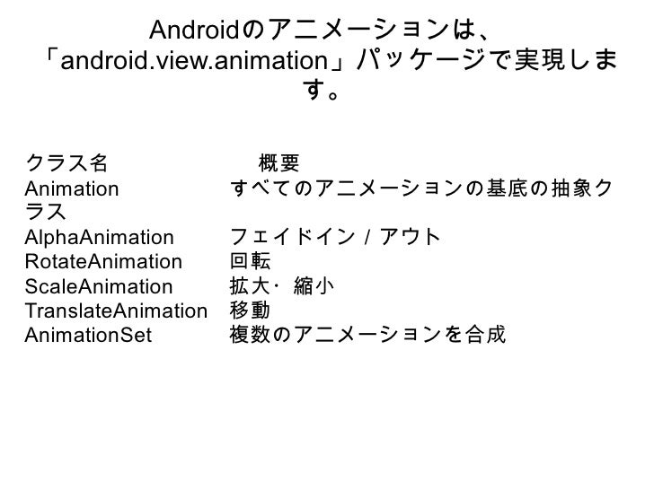 Animation Tutorial With Example In Android Studio Android Material Design Tutorial