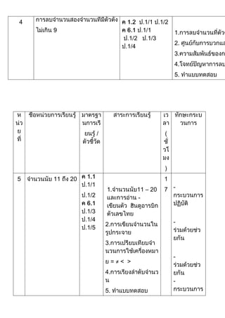 4                                               .1/2
    9                                                  1.
                                                       2.
                                                       3.
                                                       4.
                                                       5.




                     /                            (




                                                  )
5   11   20                                       1
                         1.           11 – 20     7 -
              .1/2                    -



                         2.                            -


                         3.

                                                       -
                              =≠< >
                         4.
                                                       -
                         5.
 