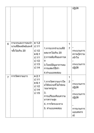 6                         1
                1.        7 -
    20   .1/2
                     20
                2.
                              -
                3.


                4.
7                         1
                1.        2 -


                              -
                3.



                4.
                              -
                5.
 