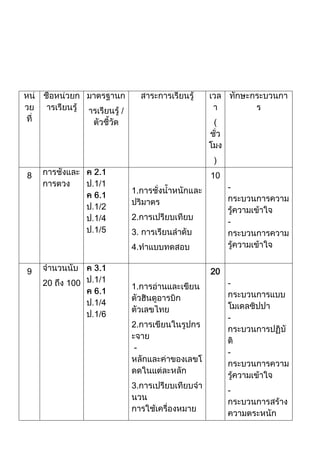 /
                        (



                        )
8                       10
                   1.        -


                   2.
                             -
                   3.
                   4.

9                       20
    20   100       1.        -



                             -
                   2.

                   -
                             -


                   3.
                             -
 