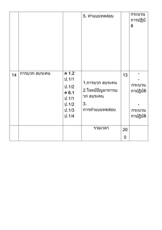 5.




14               13   -
                      -
            1.
     .1/2
            2.


            3.        -




                 20
                 0
 