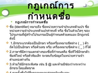 กฎเกณ์ก าร
                กำา หนดชื่อ
    กฎเกณ์ก ารกำา หนดชื่อ
 ชื่อ (ldentifier) หมายถึง ชื่อหน่วยความจำาประเภทตัวแปร ชื่อ
  หน่วยความจำาประเภทตัวแปรค่าคงที่ หรือ ชื่อในส่วนใดๆ ของ
  โปรแกรมที่ผู้สร้างโปรแกรมเป็นผู้กำาหนดด้วยตนเอง มีกฎเกณ์
  ดังนี้
 1.อักขระแรกต้องเป็นอักษร หรือเครื่องหมายขีดล่าง ( _ ) ตัว
  ถัดไปเป็นอักษร หรือตัวเลข หรือ เครื่องหมายขีดล่าง ( _ ) ก็ได้
 2.ภาษาซีมีความแตกต่างของชื่อที่กำาหนดคือ ชื่อทีใช้อกษรตัว
                                                      ั
  พิมพ์ใหย๋ หรือตัวพิมเล็ก จะจดเก็บข้อมูลในหน่วยความจำา
  ตำาแหน่งต่างกัน
 3.ห้ามใช้อกขระพิเศษ เช่น $ @ และห้ามมีช่องว่างระหว่าง
              ั
  อักขระโดยเด็ดขาด
 