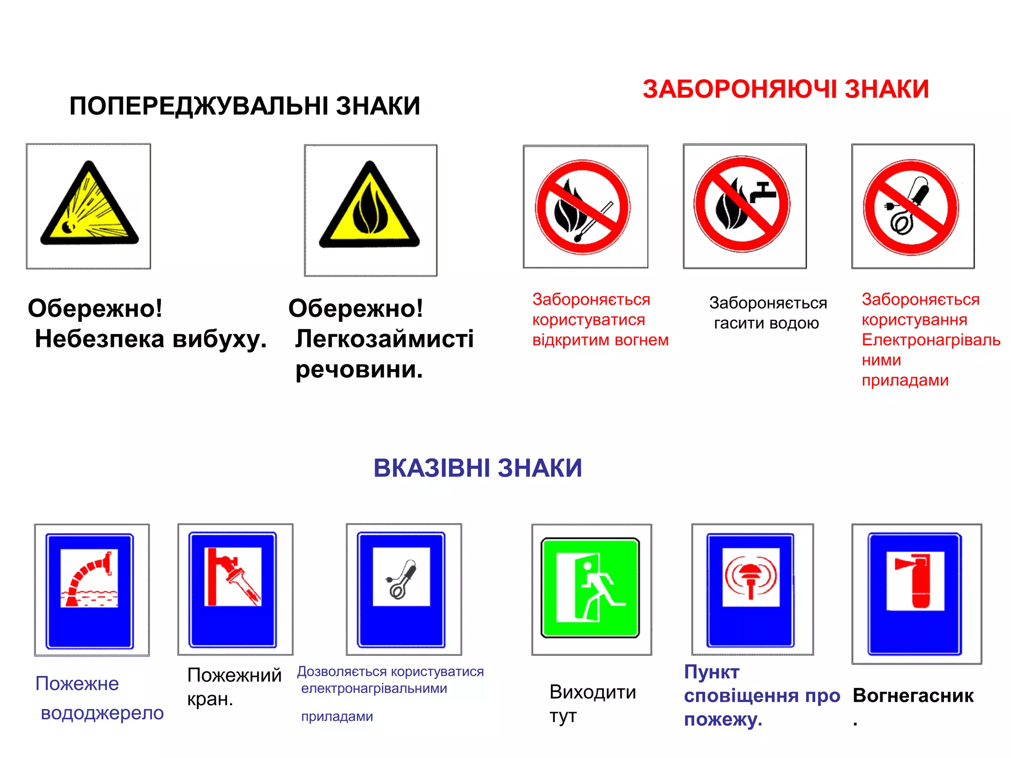 ЗАБОРОНЯЮЧІ ЗНАКИ
  ПОПЕРЕДЖУВАЛЬНІ ЗНАКИ




                                                      Забороняється        Забороняється   Забороняється
Обережно!         Обережно!                           користуватися        гасити водою    користування
Небезпека вибуху. Легкозаймисті                       відкритим вогнем                     Електронагріваль
                                                                                           ними
                  речовини.                                                                приладами




                                   ВКАЗІВНІ ЗНАКИ




              Пожежний   Дозволяється користуватися                      Пункт
Пожежне                  електронагрівальними           Виходити
              кран.                                                      сповіщення про Вогнегасник
вододжерело              приладами                      тут              пожежу.        .
 