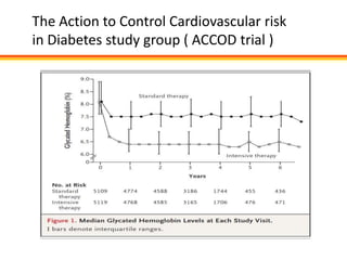 The Action to Control Cardiovascular risk
in Diabetes study group ( ACCOD trial )
 