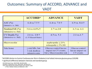 Outcomes: Summary of ACCORD, ADVANCE and
                          VADT




*ACCORD (Action to Control Cardiovascular Risk in Diabetes) trial halted intensive glucose group (2/6/08)
† significant difference between intensive and standard group
ACCORD Study Group, NEJM 2008, 358:2545-2559.
ADVANCE Collaborative Group, NEJM 2008, 358:2560-2572.
VADT Study Results ADA Scientific Session San Francisco, 2008
   In Press, Diabetes Obesity and Metabolism, 2008
 