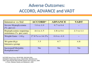 Adverse Outcomes:
                           ACCORD, ADVANCE and VADT




ACCORD Study Group, NEJM 2008, 358:2545-2559.
ADVANCE Collaborative Group, NEJM 2008, 358:2560-2572.
VADT Study Results ADA Scientific Session San Francisco, 2008
   In Press, Diabetes Obesity and Metabolism, 2008
 